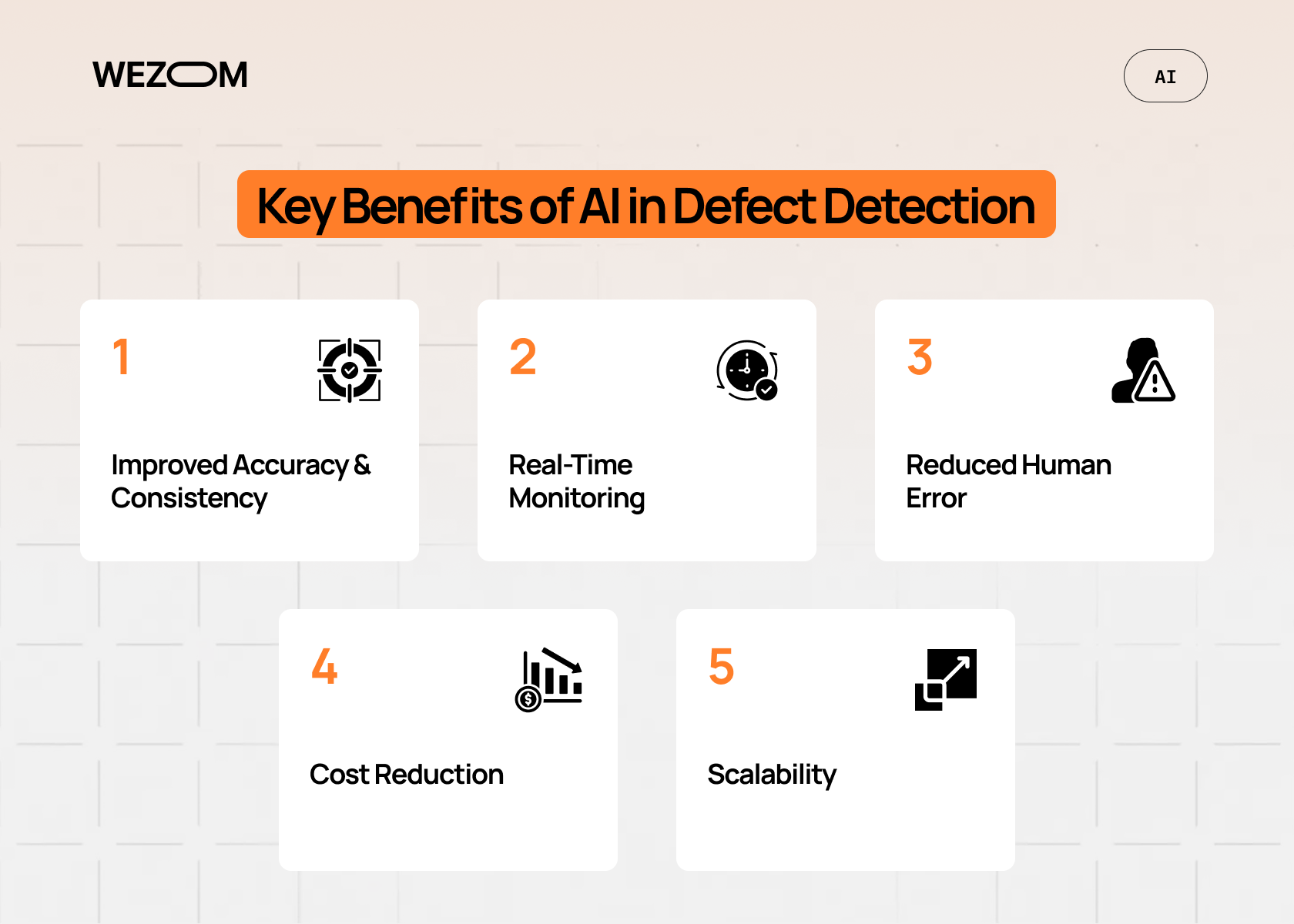 key benefits of ai powered defect detection including accuracy real time monitoring and cost reduction